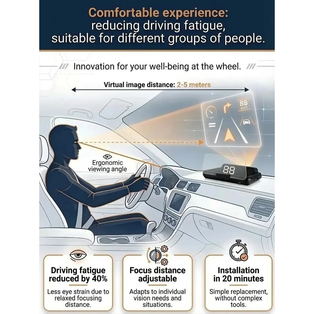 【Smart In-Car HUD Co-Pilot】Works on Sedans, SUVs, Pickups, RVs, and More! 30-Day Risk-Free Trial