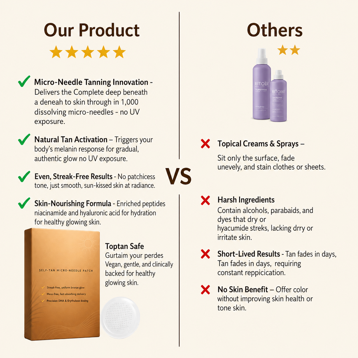Advanced transdermal tanning technology
