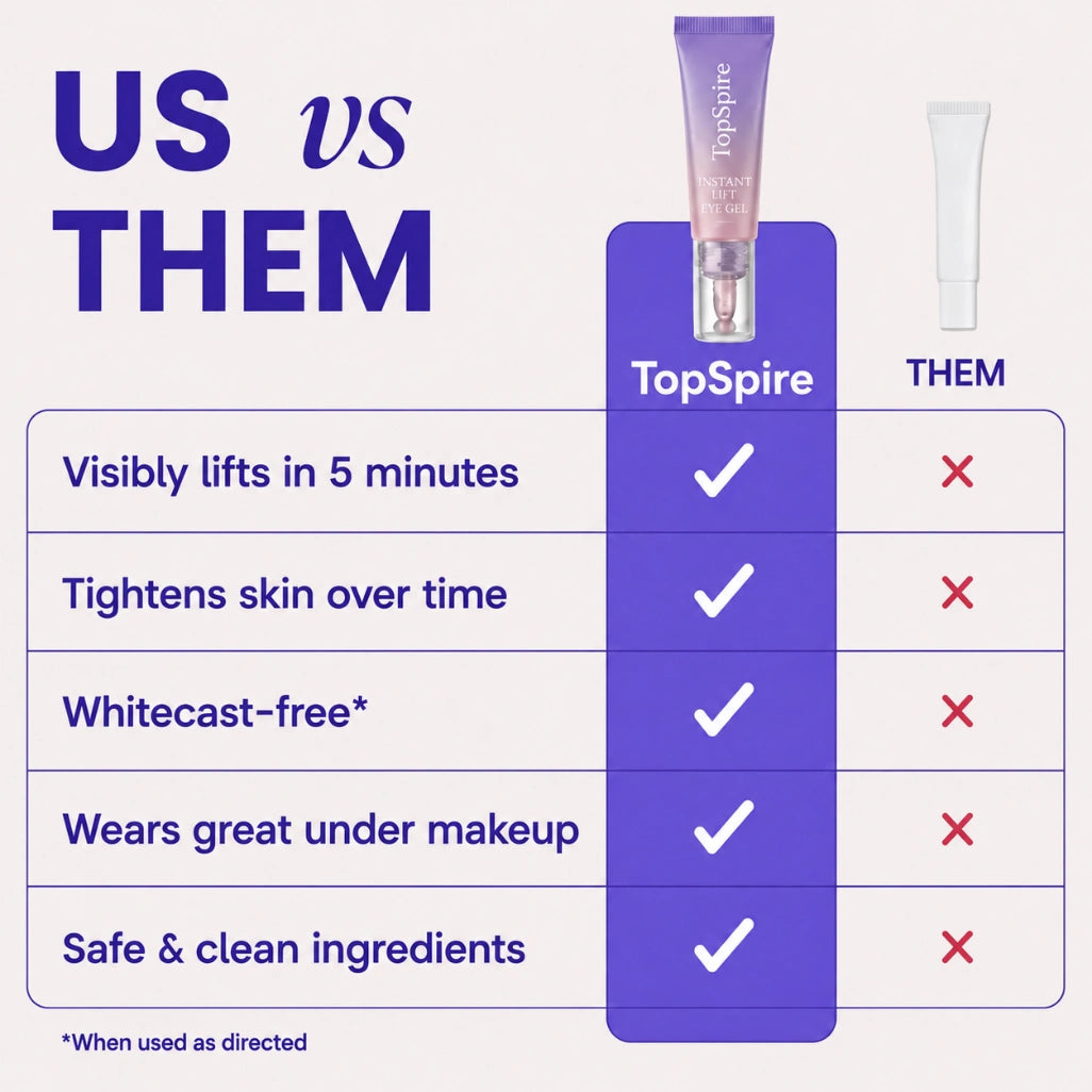 TopSpire Eye Bag Instant Eraser, Tightens, Firms, & Blurs Wrinkles